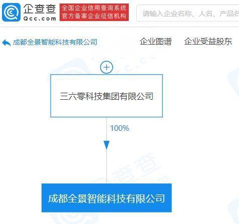 三六零科技全資入股成都艾南惠，業(yè)務(wù)轉(zhuǎn)型聚焦互聯(lián)網(wǎng)數(shù)據(jù)服務(wù)