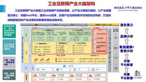 賽迪院長(zhǎng)張立發(fā)布工業(yè)互聯(lián)網(wǎng)產(chǎn)業(yè)大腦平臺(tái)1.0及工業(yè)互聯(lián)網(wǎng)大數(shù)據(jù)應(yīng)用白皮書(shū)，推動(dòng)互聯(lián)網(wǎng)數(shù)據(jù)服務(wù)創(chuàng)新發(fā)展