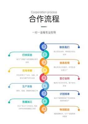 沒有商標可以委托生產(chǎn)嗎？商標代理的角色解析